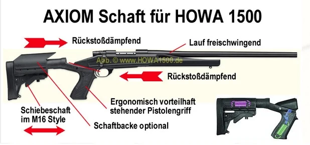 AXIOM